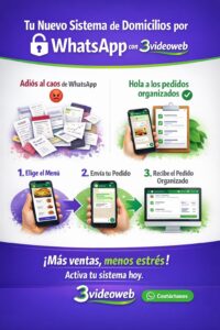 Infografía de 3videoweb que muestra el funcionamiento de un sistema automatizado de domicilios por WhatsApp. Compara el caos de papeles acumulados contra pedidos organizados en un celular y una pantalla de computadora mediante un proceso de tres pasos: elige el menú, envía tu pedido y recibe el pedido organizado.